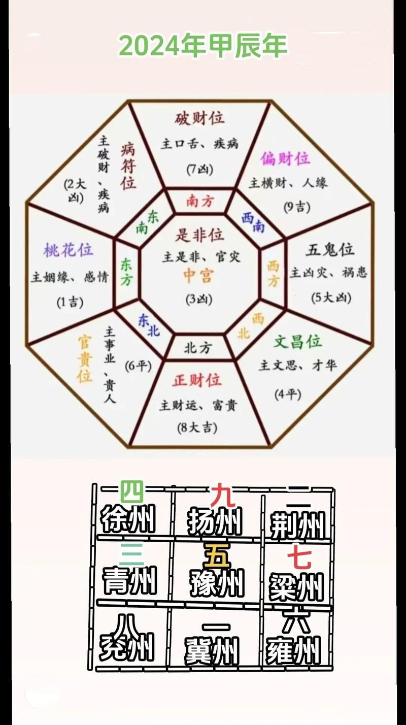 有哪些現代風水口訣,現代風水口訣 龍魚百科 第2張 有哪些現代風水口訣,現代風水口訣 有哪些現代風水口訣,現代風水口訣 龍魚百科 第2張