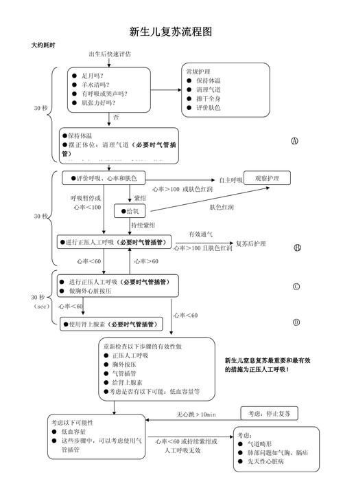 如何正確配制甲酚皂溶液