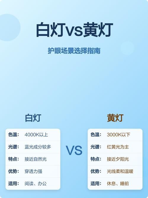 黃燈和白燈的價格差異大嗎，燈和白燈的價格差異主要取決于燈具的類型、品牌以及購買渠道