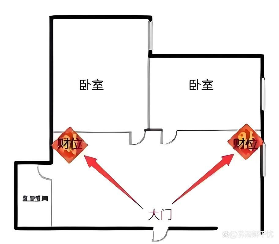 魚缸位置風(fēng)水示意圖有哪些 魚缸位置風(fēng)水示意圖有哪些 龍魚百科 第2張