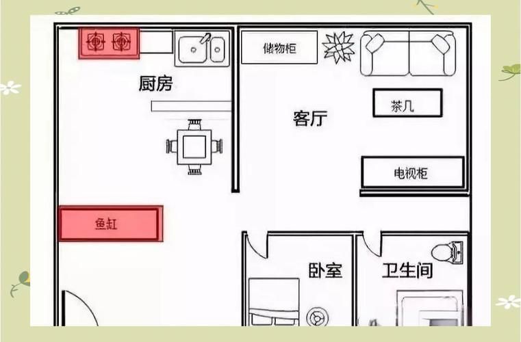 魚缸位置風(fēng)水示意圖有哪些 魚缸位置風(fēng)水示意圖有哪些 龍魚百科 第7張