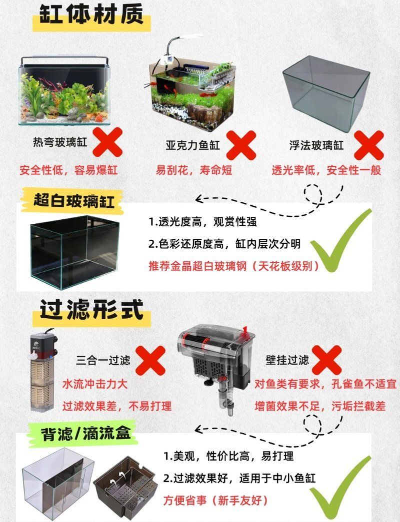 如何判斷龍魚魚缸的材質是否安全？，如何判斷龍魚魚缸是否安全 如何判斷龍魚魚缸的材質是否安全？，如何判斷龍魚魚缸是否安全 龍魚百科 第7張