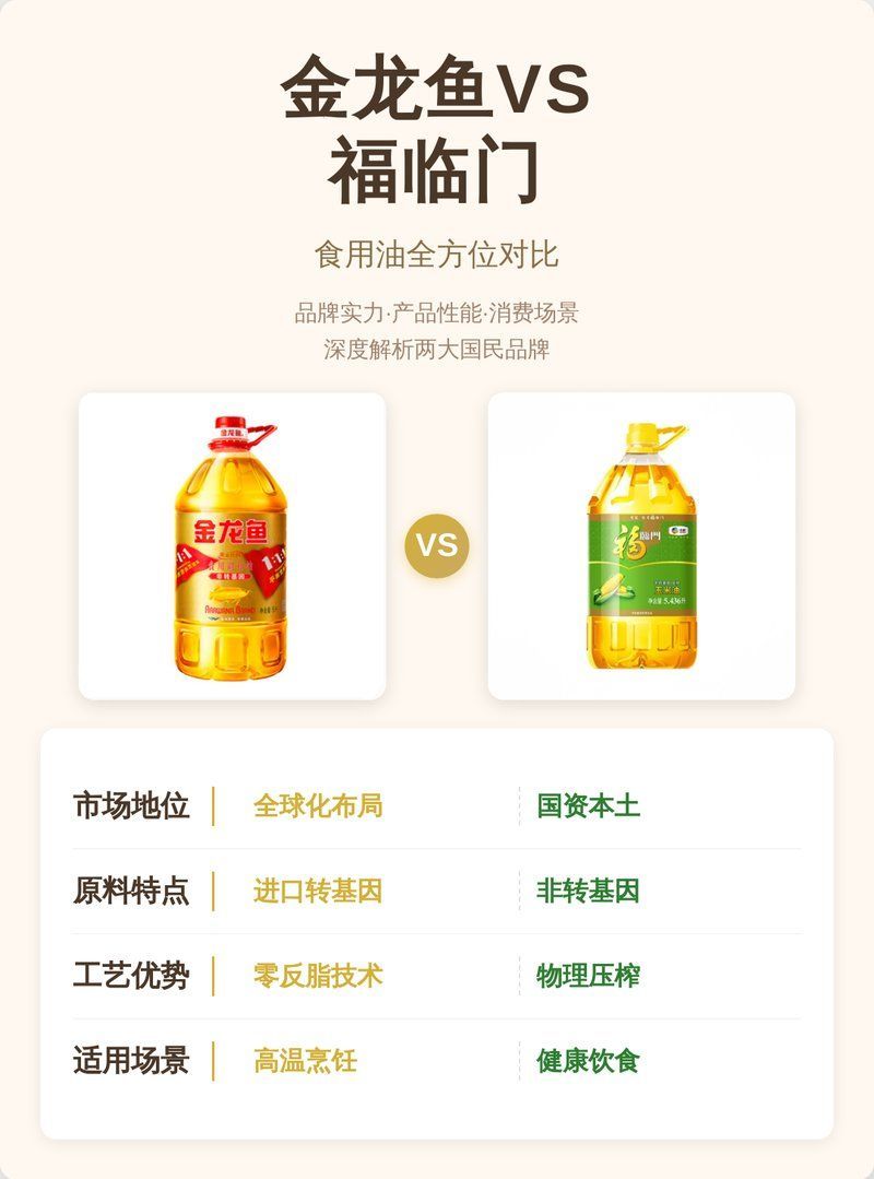 金龍魚和福臨門哪個(gè)性價(jià)比更高？，金龍魚vs福臨門，吉印水族的官方名稱如何確認(rèn)