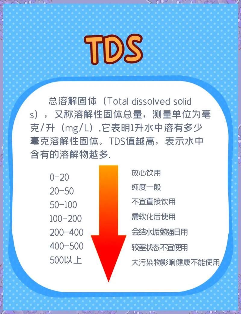 如何制定個性化換水計劃 如何制定個性化換水計劃 龍魚百科 第6張