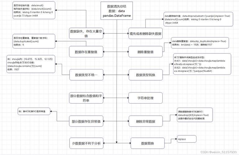 能給出更詳細的清洗步驟嗎，/“1000字和配圖”清洗步驟詳解