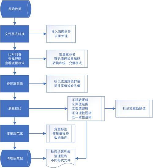 能給出更詳細的清洗步驟嗎，/“1000字和配圖”清洗步驟詳解