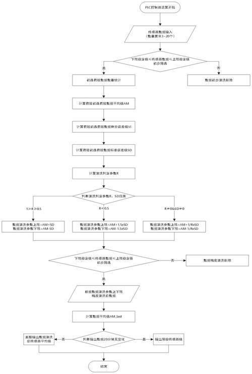 能給出更詳細的清洗步驟嗎，/“1000字和配圖”清洗步驟詳解