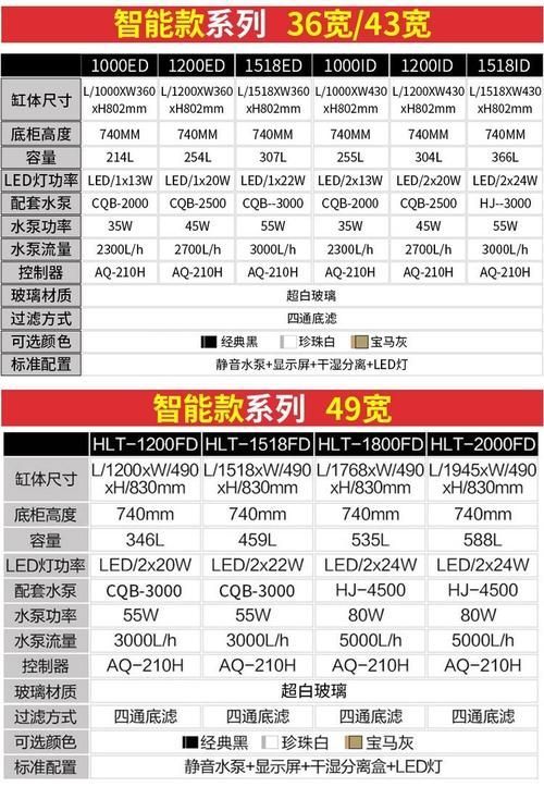 如何判斷龍魚缸的品牌真假？ 如何判斷龍魚缸的品牌真假？ 龍魚百科 第3張