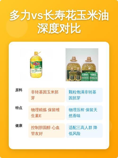 金龍魚和長壽花哪個品牌口碑更好？，金龍魚和長壽花和長壽花品牌口碑綜合口碑綜合考量高 金龍魚和長壽花哪個品牌口碑更好？，金龍魚和長壽花和長壽花品牌口碑綜合口碑綜合考量高 龍魚百科 第1張