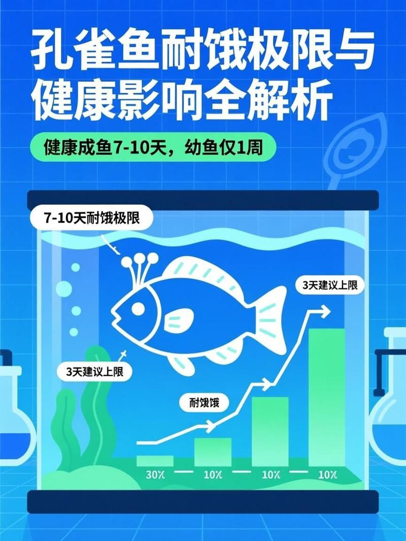 哪些魚可以幾天不喂，哪些魚類可以幾天不喂食 哪些魚可以幾天不喂，哪些魚類可以幾天不喂食 龍魚百科 第2張