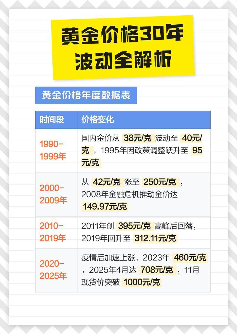 金頭表現多久會穩定下來，——黃金價格波動收斂動畫解析