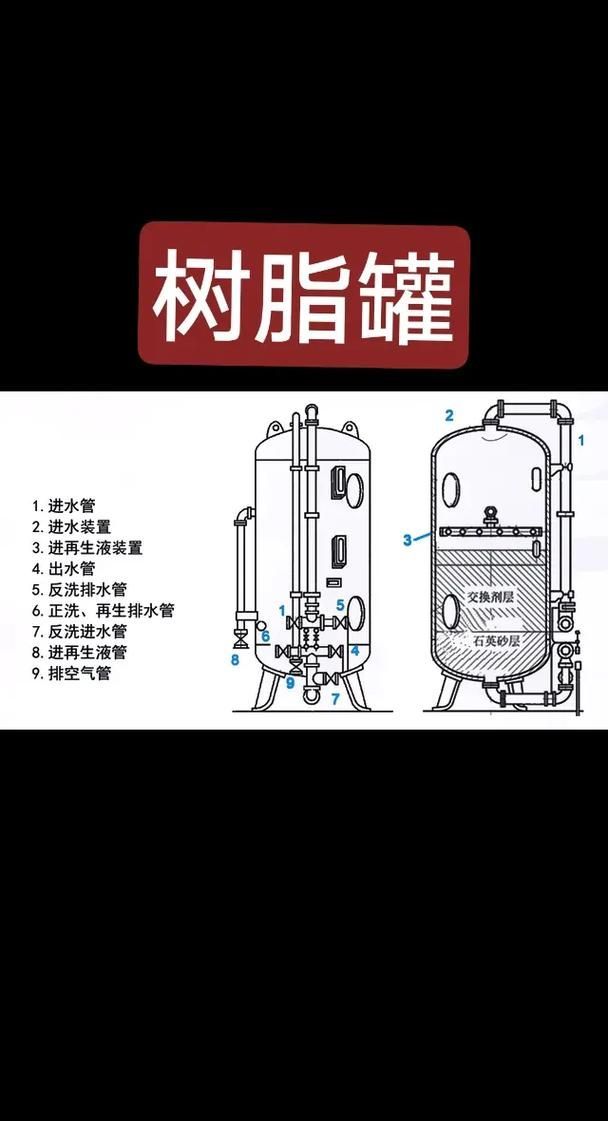 西安地區如何調節水質硬度，地區調節水質硬度的基礎 西安地區如何調節水質硬度，地區調節水質硬度的基礎 龍魚百科 第3張