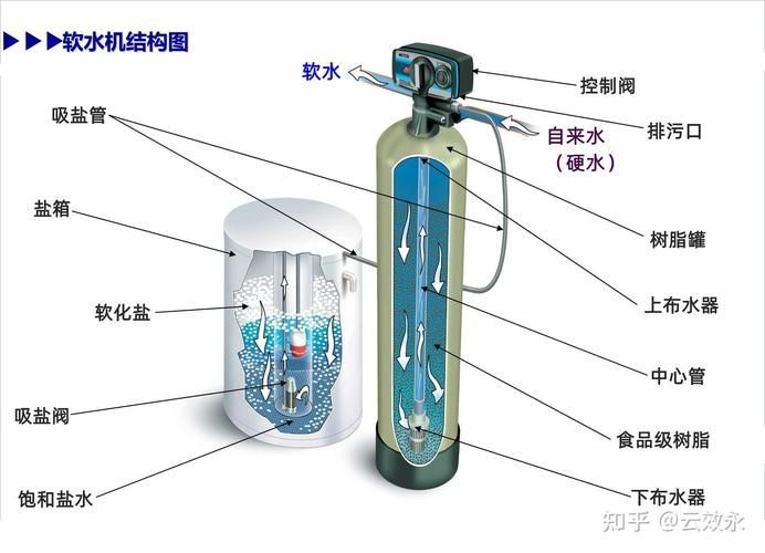 西安地區如何調節水質硬度，地區調節水質硬度的基礎 西安地區如何調節水質硬度，地區調節水質硬度的基礎 龍魚百科 第5張
