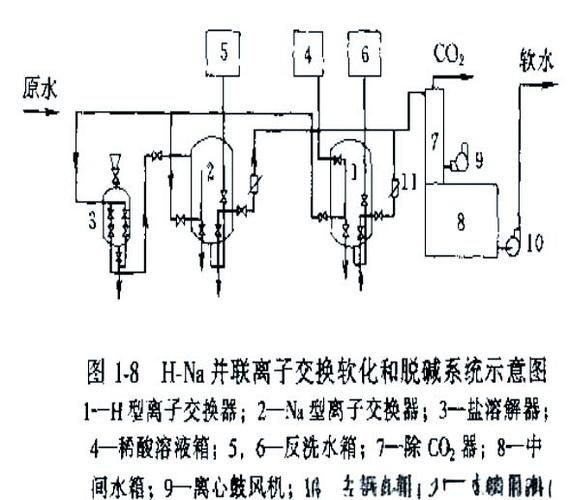 西安地區如何調節水質硬度，地區調節水質硬度的基礎 西安地區如何調節水質硬度，地區調節水質硬度的基礎 龍魚百科 第6張