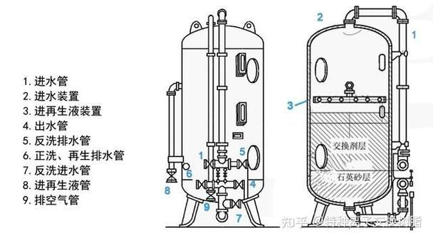西安地區如何調節水質硬度，地區調節水質硬度的基礎 西安地區如何調節水質硬度，地區調節水質硬度的基礎 龍魚百科 第4張