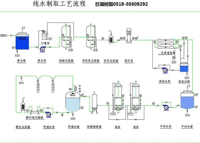西安地區如何調節水質硬度，地區調節水質硬度的基礎 西安地區如何調節水質硬度，地區調節水質硬度的基礎 龍魚百科 第1張