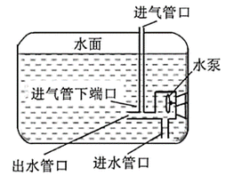 如何預防魚呼吸急促再次發生，arxiv論文助手查找是否有相關水產健康研究論文