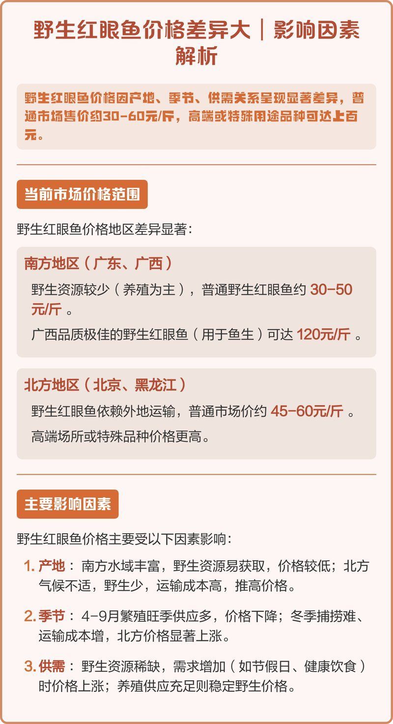 如何判斷觀賞魚(yú)的價(jià)格走勢(shì)，生紅眼魚(yú)價(jià)格走勢(shì)的影響因素