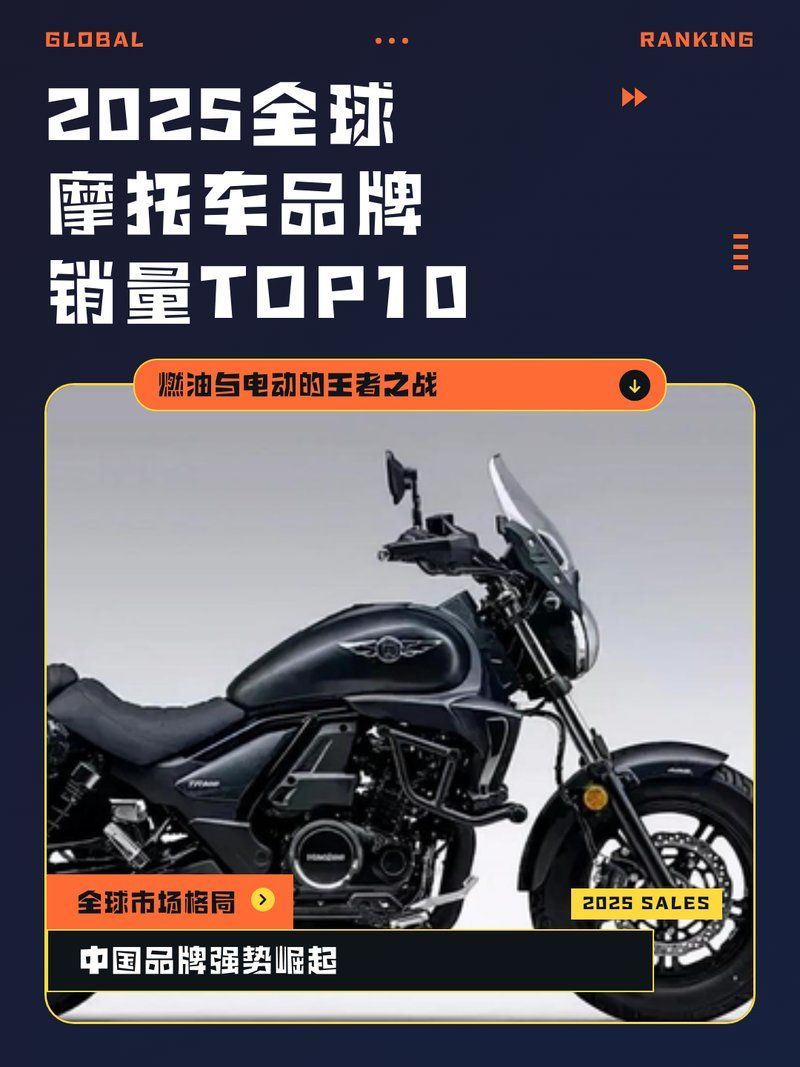 請?zhí)峁?025年摩托車銷量排行榜的詳細數(shù)據(jù)，2025年全球摩托車銷量排行榜 請?zhí)峁?025年摩托車銷量排行榜的詳細數(shù)據(jù)，2025年全球摩托車銷量排行榜 龍魚百科 第1張