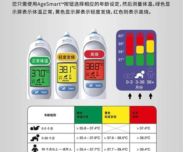 如何判斷水溫是否適合喂食，如何判斷魚缸水溫是否適合喂食