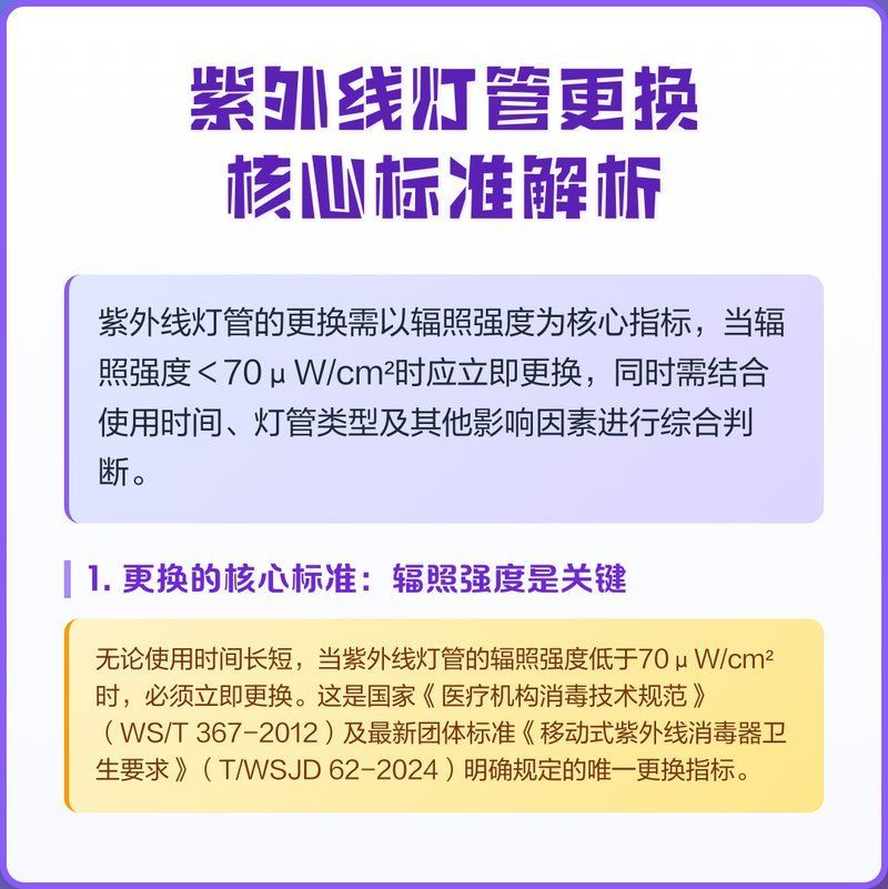 UV殺菌燈多久換一次，紫外線殺菌燈更換時間并非固定一刀切，核心判斷標準是否達標 UV殺菌燈多久換一次，紫外線殺菌燈更換時間并非固定一刀切，核心判斷標準是否達標 龍魚百科 第1張