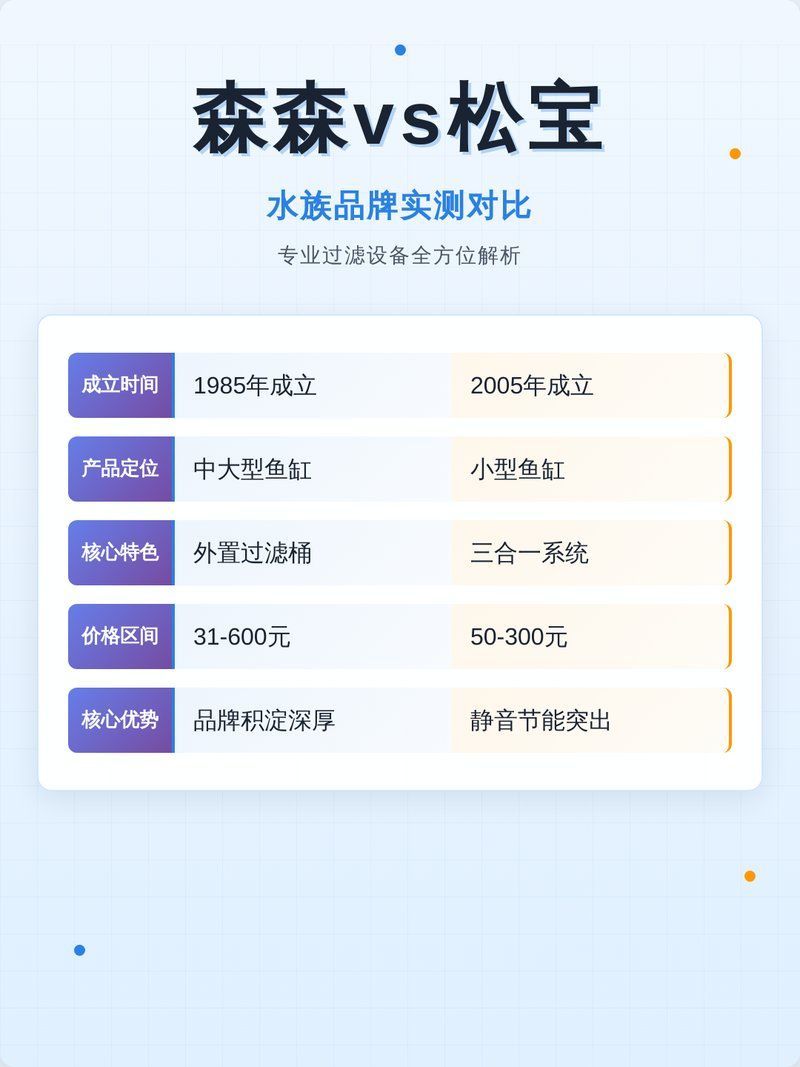 森森和閩江水族哪個更好？，森和閩江水族品牌實測對比智泓池藝楊工,閩江魚缸探秘精選干飯追劇君