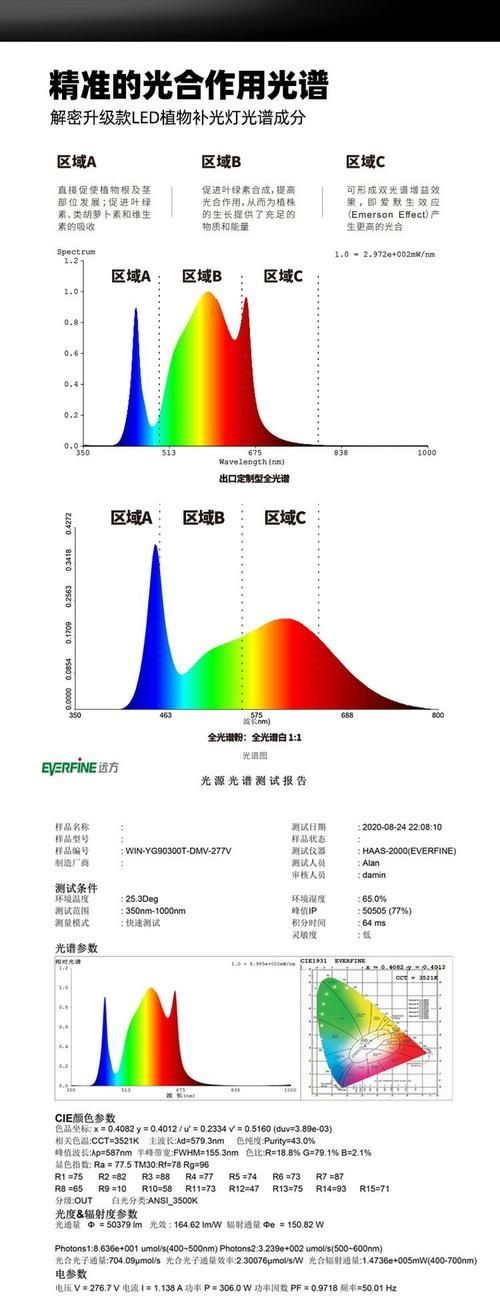 能否提供具體的模擬自然光周期步驟，arxiv論文助手（arxiv論文助手”模擬自然光周期