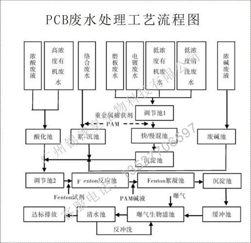 如何預防鰓蓋腐爛復發