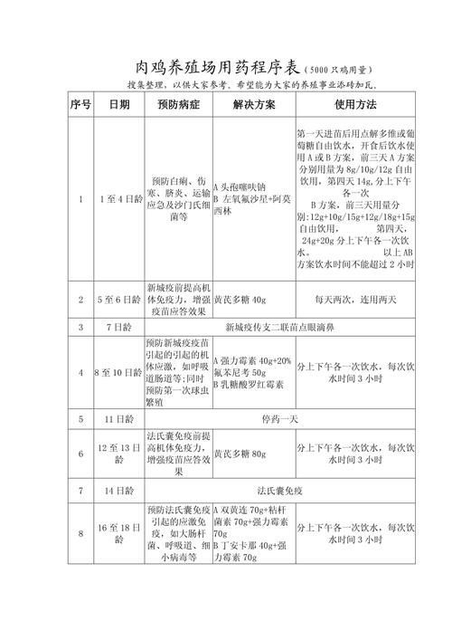 如何判斷一個魚場是否正規？，一個魚場是否正規的養殖全鏈條中必須遵循國家強制性考量