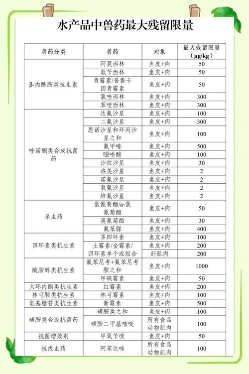 如何判斷一個魚場是否正規？，一個魚場是否正規的養殖全鏈條中必須遵循國家強制性考量