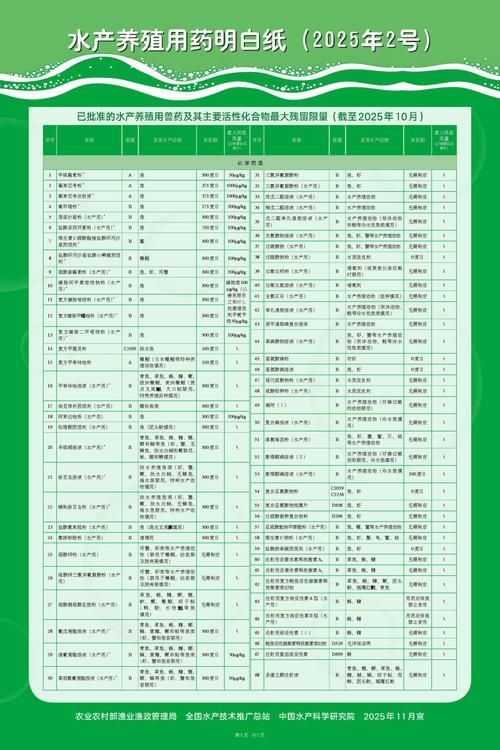 如何判斷一個魚場是否正規？，一個魚場是否正規的養殖全鏈條中必須遵循國家強制性考量