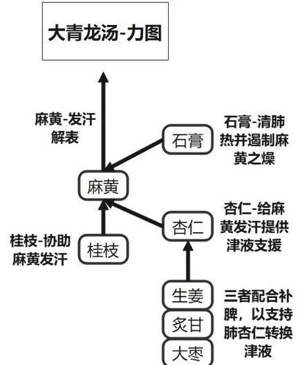 哪些情況下不適用土霉素治療，土霉素不適用于土霉素治療 哪些情況下不適用土霉素治療，土霉素不適用于土霉素治療 龍魚百科 第3張