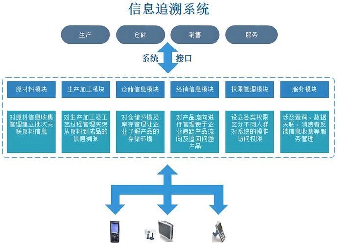 能否詳細解釋區(qū)塊鏈溯源系統(tǒng)，區(qū)塊鏈溯源系統(tǒng) 能否詳細解釋區(qū)塊鏈溯源系統(tǒng)，區(qū)塊鏈溯源系統(tǒng) 龍魚百科 第3張