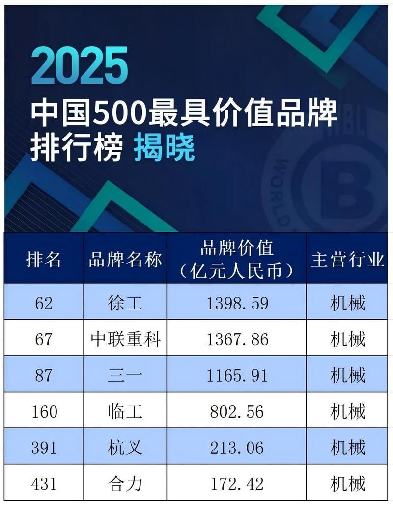 哪個(gè)品牌更受歡迎？，2025-2026年度品牌價(jià)值與手機(jī)熱搜中均居首位 哪個(gè)品牌更受歡迎？，2025-2026年度品牌價(jià)值與手機(jī)熱搜中均居首位 龍魚(yú)百科 第2張