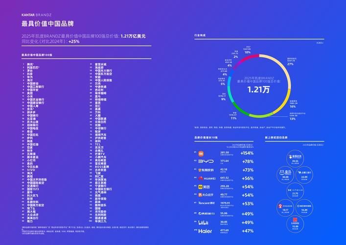 哪個(gè)品牌更受歡迎？，2025-2026年度品牌價(jià)值與手機(jī)熱搜中均居首位 哪個(gè)品牌更受歡迎？，2025-2026年度品牌價(jià)值與手機(jī)熱搜中均居首位 龍魚(yú)百科 第1張