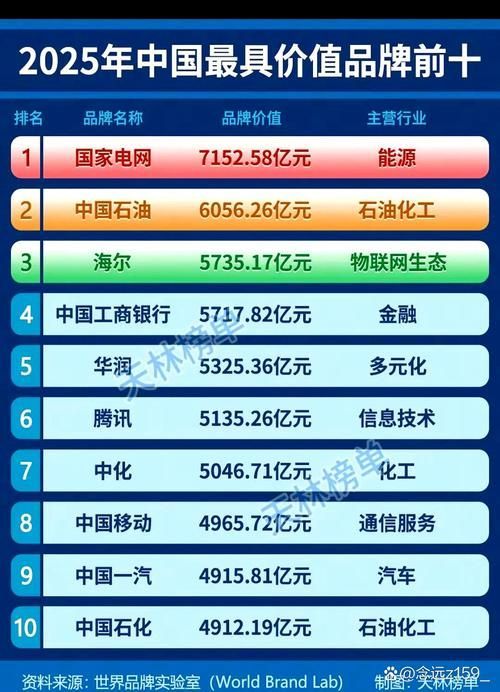 哪個(gè)品牌更受歡迎？，2025-2026年度品牌價(jià)值與手機(jī)熱搜中均居首位 哪個(gè)品牌更受歡迎？，2025-2026年度品牌價(jià)值與手機(jī)熱搜中均居首位 龍魚(yú)百科 第5張