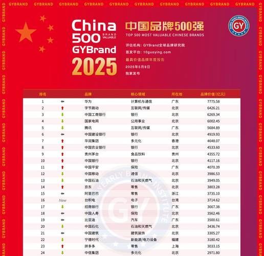 哪個(gè)品牌更受歡迎？，2025-2026年度品牌價(jià)值與手機(jī)熱搜中均居首位 哪個(gè)品牌更受歡迎？，2025-2026年度品牌價(jià)值與手機(jī)熱搜中均居首位 龍魚(yú)百科 第4張