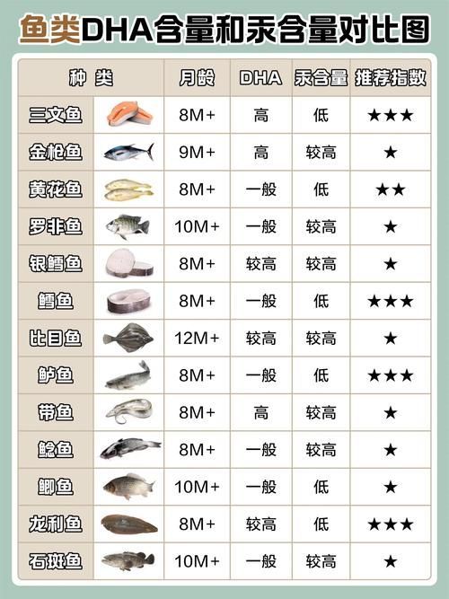 如何判斷深海魚類是否汞含量過高，arxiv論文助手arxiv論文助手判斷深海魚類是否汞含量過高 如何判斷深海魚類是否汞含量過高，arxiv論文助手arxiv論文助手判斷深海魚類是否汞含量過高 龍魚百科 第2張
