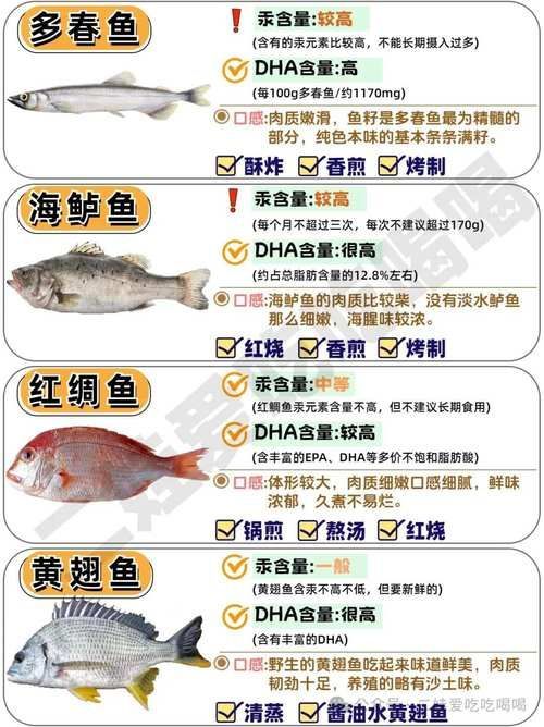 如何判斷深海魚類是否汞含量過高，arxiv論文助手arxiv論文助手判斷深海魚類是否汞含量過高 如何判斷深海魚類是否汞含量過高，arxiv論文助手arxiv論文助手判斷深海魚類是否汞含量過高 龍魚百科 第5張