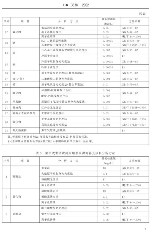 如何判斷水質是否良好，arxiv論文助手判斷水質是否良好，水質是否良好 如何判斷水質是否良好，arxiv論文助手判斷水質是否良好，水質是否良好 龍魚百科 第2張