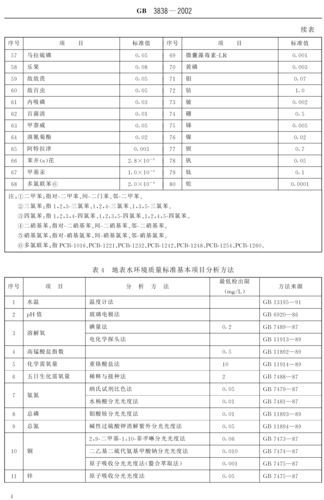 如何判斷水質是否良好，arxiv論文助手判斷水質是否良好，水質是否良好 如何判斷水質是否良好，arxiv論文助手判斷水質是否良好，水質是否良好 龍魚百科 第1張