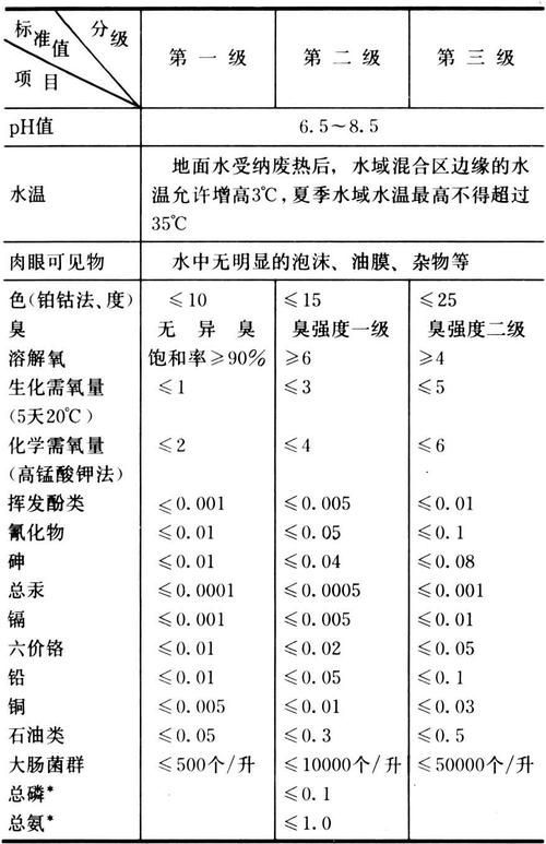 如何判斷水質是否良好，arxiv論文助手判斷水質是否良好，水質是否良好 如何判斷水質是否良好，arxiv論文助手判斷水質是否良好，水質是否良好 龍魚百科 第6張
