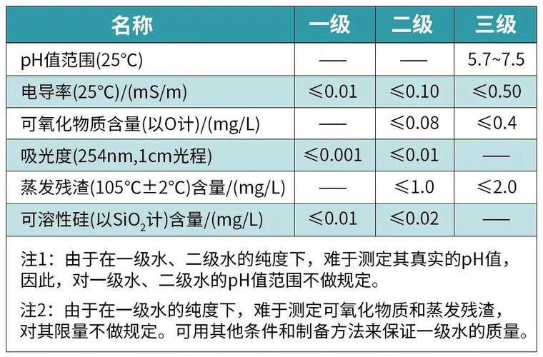 如何判斷水質是否良好，arxiv論文助手判斷水質是否良好，水質是否良好 如何判斷水質是否良好，arxiv論文助手判斷水質是否良好，水質是否良好 龍魚百科 第5張