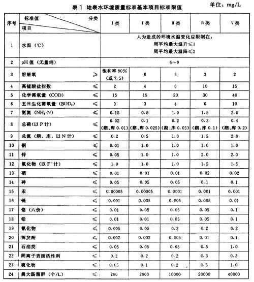 如何判斷水質是否良好，arxiv論文助手判斷水質是否良好，水質是否良好 如何判斷水質是否良好，arxiv論文助手判斷水質是否良好，水質是否良好 龍魚百科 第3張