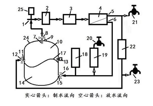 改善水質有哪些具體方法,混凝-沉淀—過濾—過濾—過濾-消毒 龍魚百科 第10張 改善水質有哪些具體方法,混凝-沉淀—過濾—過濾—過濾-消毒 改善水質有哪些具體方法,混凝-沉淀—過濾—過濾—過濾-消毒 龍魚百科 第10張
