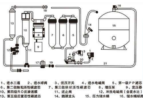 改善水質有哪些具體方法,混凝-沉淀—過濾—過濾—過濾-消毒 龍魚百科 第8張 改善水質有哪些具體方法,混凝-沉淀—過濾—過濾—過濾-消毒 改善水質有哪些具體方法,混凝-沉淀—過濾—過濾—過濾-消毒 龍魚百科 第8張