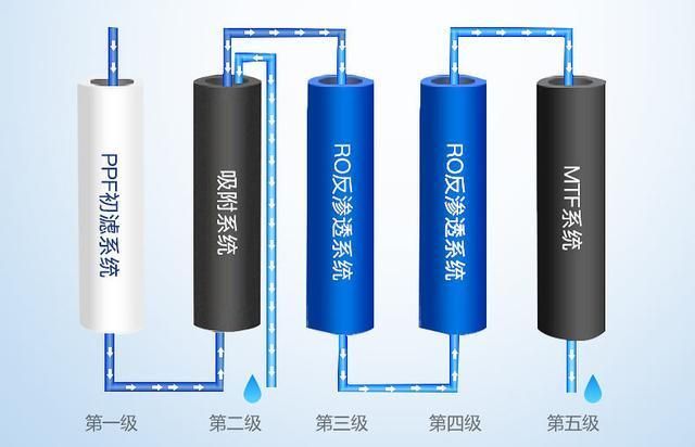 改善水質有哪些具體方法,混凝-沉淀—過濾—過濾—過濾-消毒 龍魚百科 第11張 改善水質有哪些具體方法,混凝-沉淀—過濾—過濾—過濾-消毒 改善水質有哪些具體方法,混凝-沉淀—過濾—過濾—過濾-消毒 龍魚百科 第11張