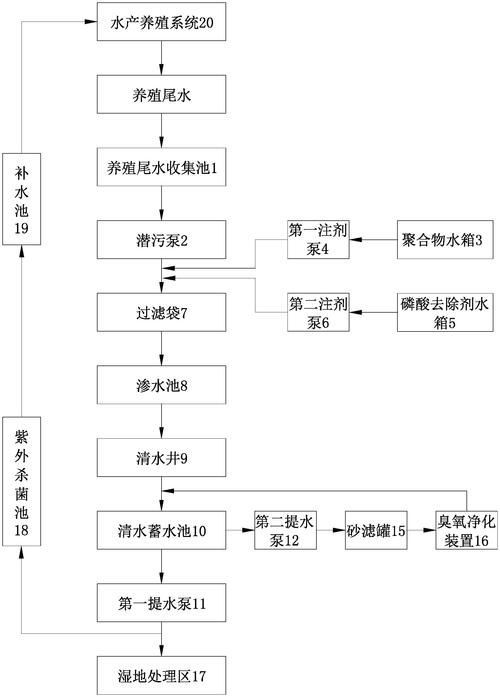 如何預(yù)防魚病發(fā)生，arxiv論文助手arxiv論文助手可輔助獲取最新研究 如何預(yù)防魚病發(fā)生，arxiv論文助手arxiv論文助手可輔助獲取最新研究 龍魚百科 第6張