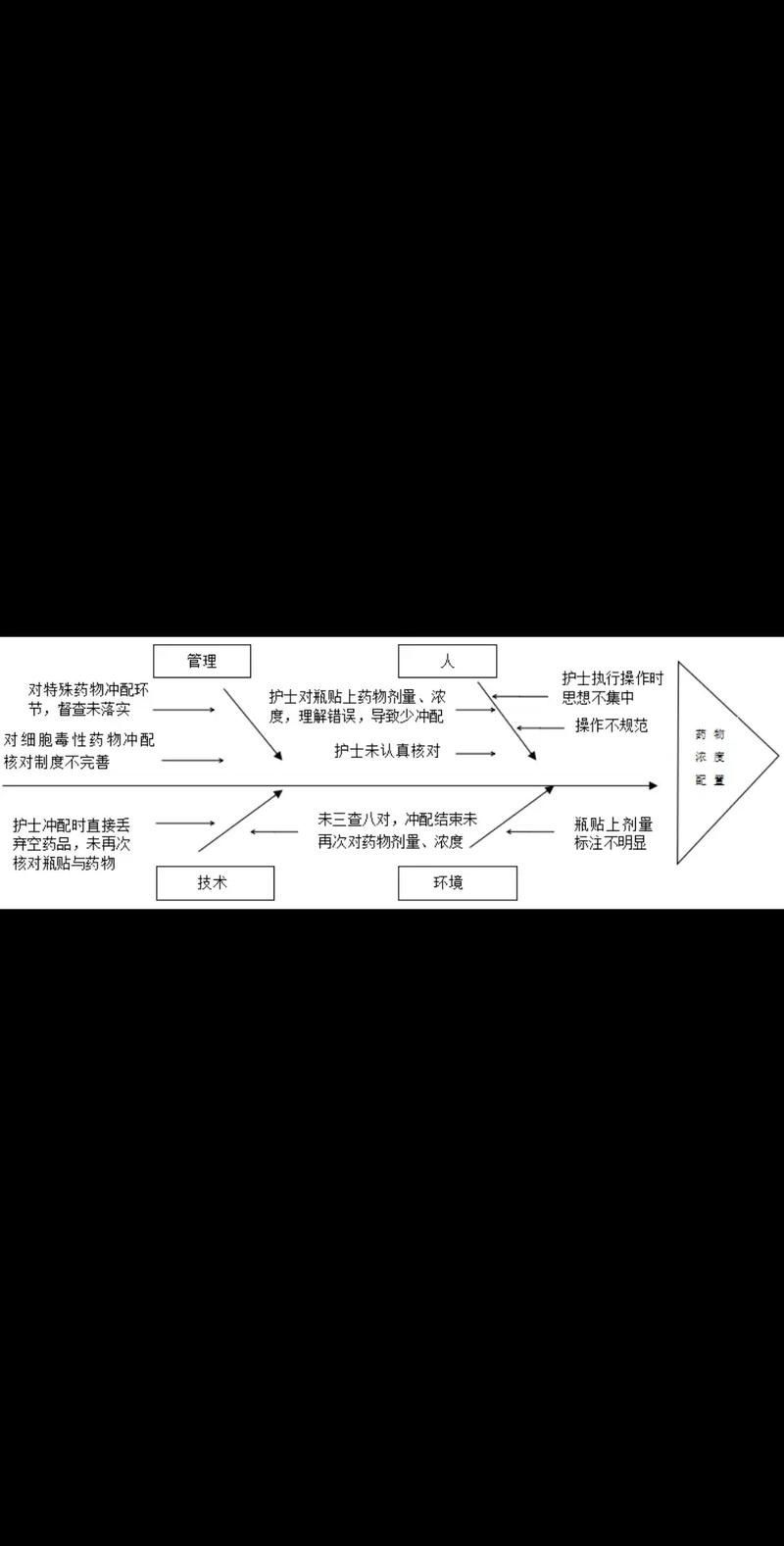 如何預(yù)防魚病發(fā)生，arxiv論文助手arxiv論文助手可輔助獲取最新研究 如何預(yù)防魚病發(fā)生，arxiv論文助手arxiv論文助手可輔助獲取最新研究 龍魚百科 第3張