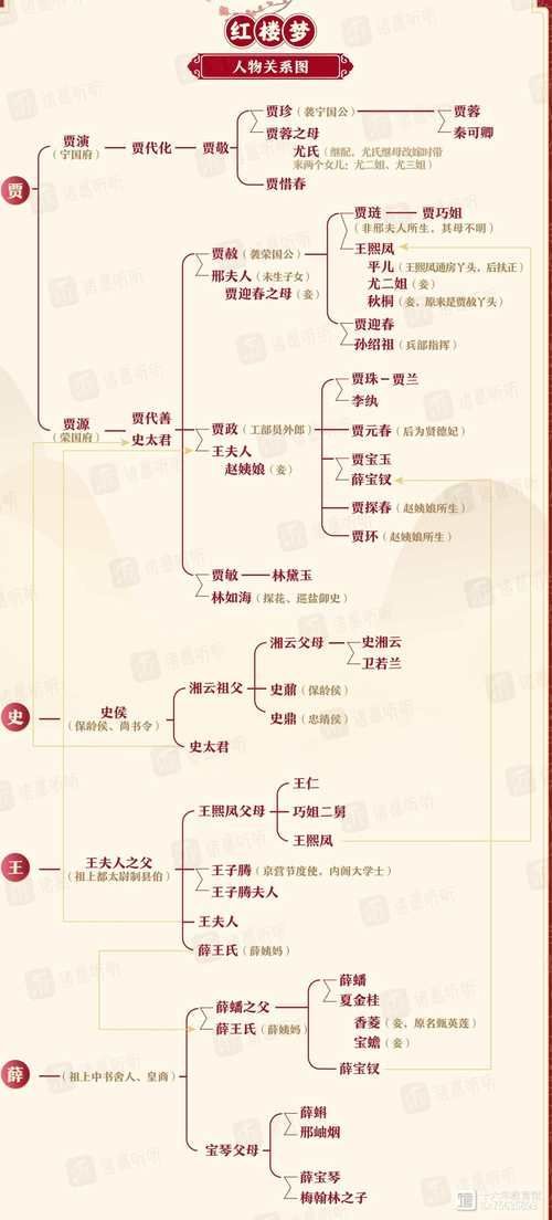 能否提供古龍小說人物關系圖譜,《龍小說》人物關系圖譜 龍魚百科 第6張 能否提供古龍小說人物關系圖譜,《龍小說》人物關系圖譜 能否提供古龍小說人物關系圖譜,《龍小說》人物關系圖譜 龍魚百科 第6張